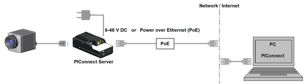 PI NetBox hálózat